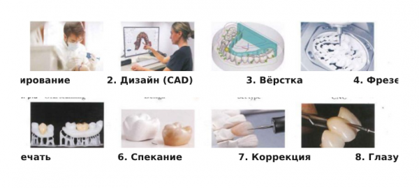 Комплекс для хирургических шаблонов