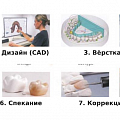 Готовые решения